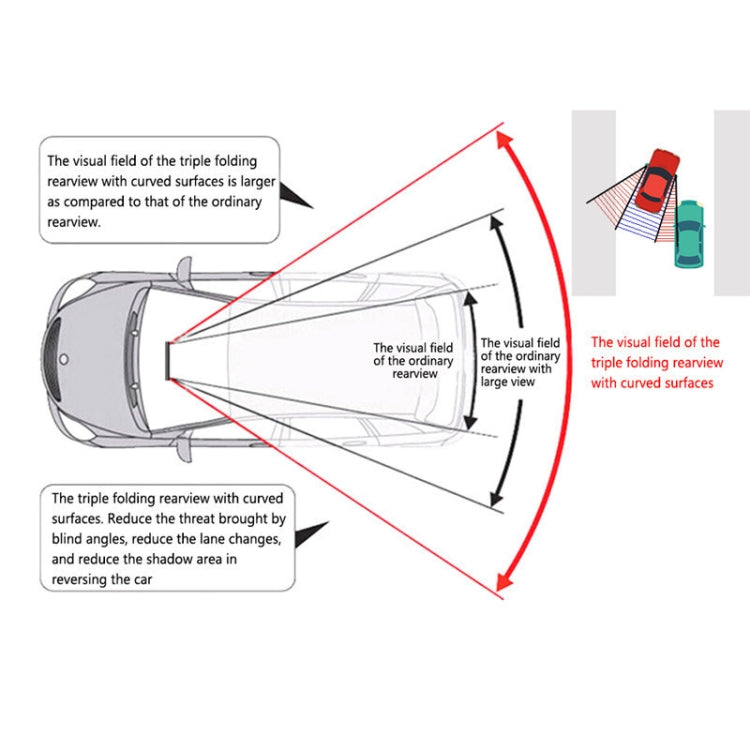 SHUNWEI Large Car Three-Fold Curve Surface Rear View Mirror Reverse Wide Angle Adjustable Angle Auxiliary Blind Area Retroreflector Reversing Wide-angle Lens, SD-2411