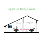Measy AV550 5.8GHz Wireless Audio / Video Transmitter and Receiver with Infrared Return Function, Distance: 500m, AV550 Black