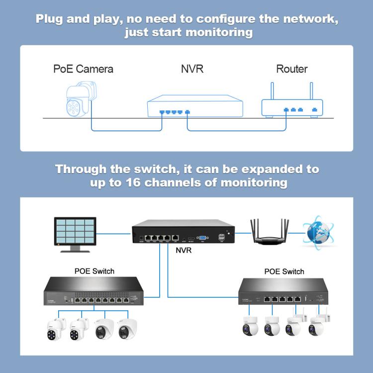 SriHome NVS005-POE030 3MP HD 4-CH POE Camera Network Video Recorder Kit, 3MP 4-CH