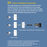 COMFAST CF-E113A V2 5.8GHz 300Mbps 11dBi Monitoring Bridge WiFi Repeater Set, AU Plug, EU Plug, US Plug, UK Plug