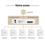 COMFAST CF-E593AX 3000Mbps Dual-Band WiFi6 In-Wall AP, CF-E593AX