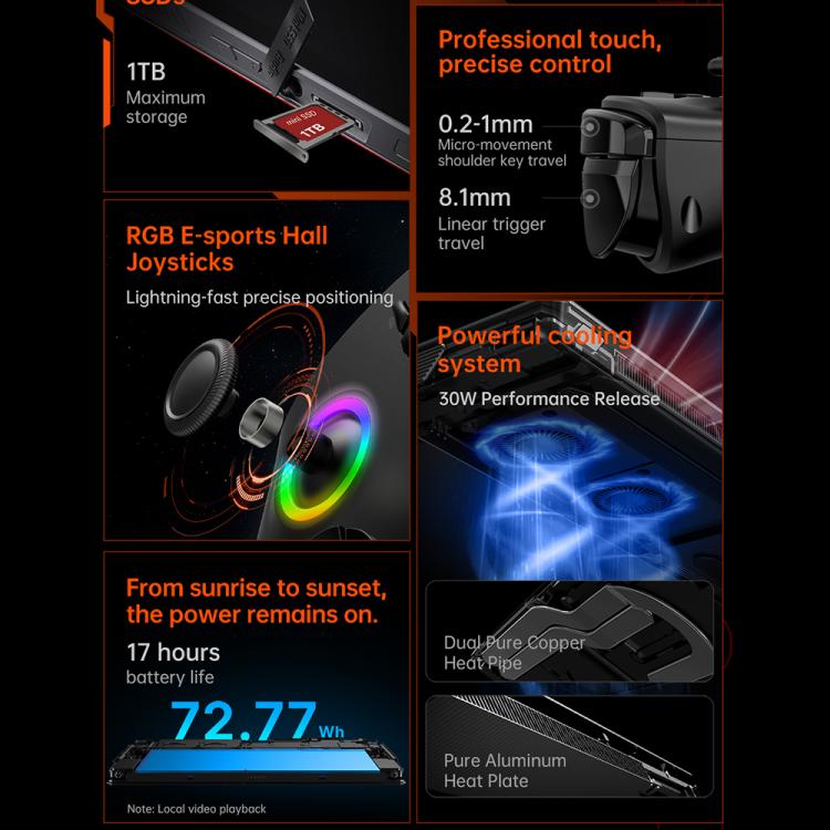 ONE-NETBOOK OneXPlayer X1 Air 10.95 inch Handheld Game Console, Windows 11 Intel Core Ultra 5 228V, 32GB+512GB, 32GB+1TB