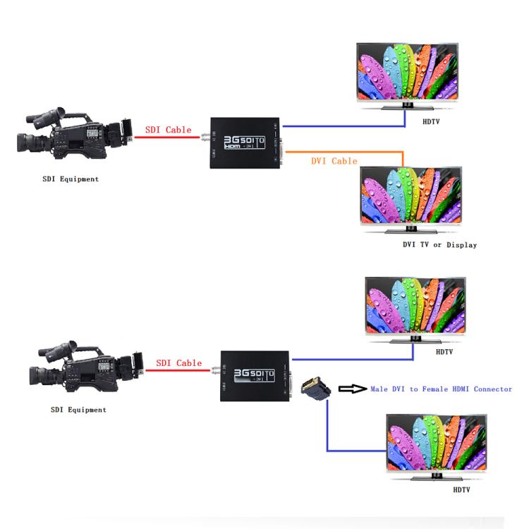 NEWKENG NK-A8 3G SDI to HDMI + DVI Converter