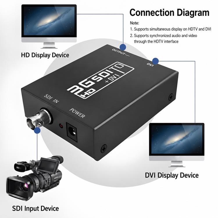 NEWKENG NK-A8 3G SDI to HDMI + DVI Converter