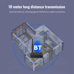 TX13 3 in 1 Portable Bluetooth 5.0 Digital Optical Coaxial Audio Transmitter with 3.5mm Jack for Bluetooth Speaker / Headset, TX13