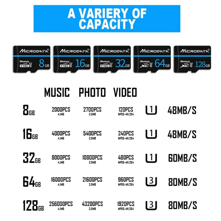 MICRODATA 32GB U1 Blue Line and Black TF Memory Card, 32GB