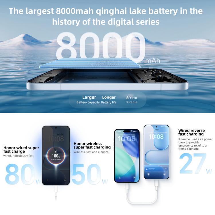Honor 500 Pro, 16GB+1TB, Screen Fingerprint, 6.55 inch MagicOS 10.0 / Android 16 Snapdragon 8 Elite Gen 4 Octa Core, Network: 5G, NFC, OTG, Honor 500 Pro, 16GB+1TB