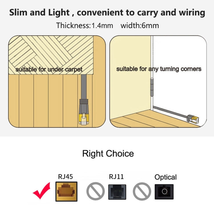 10m CAT6 Ultra-thin Flat Ethernet Network LAN Cable, Patch Lead RJ45, Length: 10m