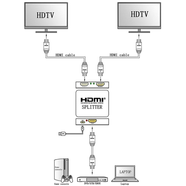 Mini Full HD 4K 1x2 HDMI 3D V1.4b Splitter for HDTV / STB/ DVD / Projector / DVR, HDMI V1.4b
