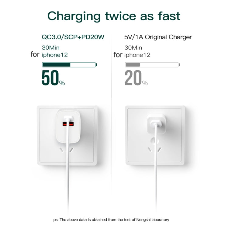 CS-20W Mini Portable PD3.0 + QC3.0 Dual Ports Fast Charger with 3A USB to Type-C Data Cable, Charger + USB to Type-C Cable