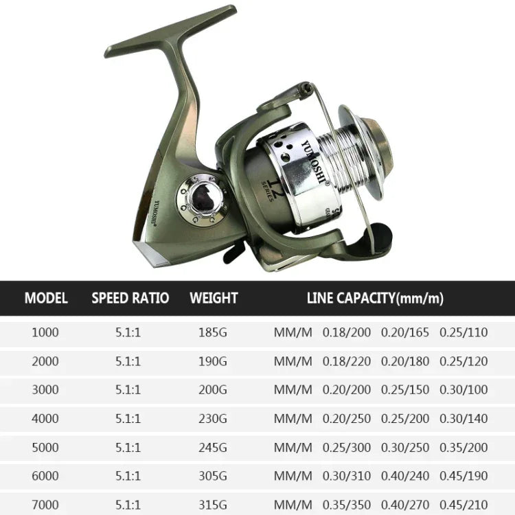 Plastic Plating Head Fishing Line Wheel Loyal Casting Reel, YUMOSHI SC1000, YUMOSHI SC2000, YUMOSHI SC3000, YUMOSHI SC4000, YUMOSHI SC5000, YUMOSHI SC6000, YUMOSHI SC7000