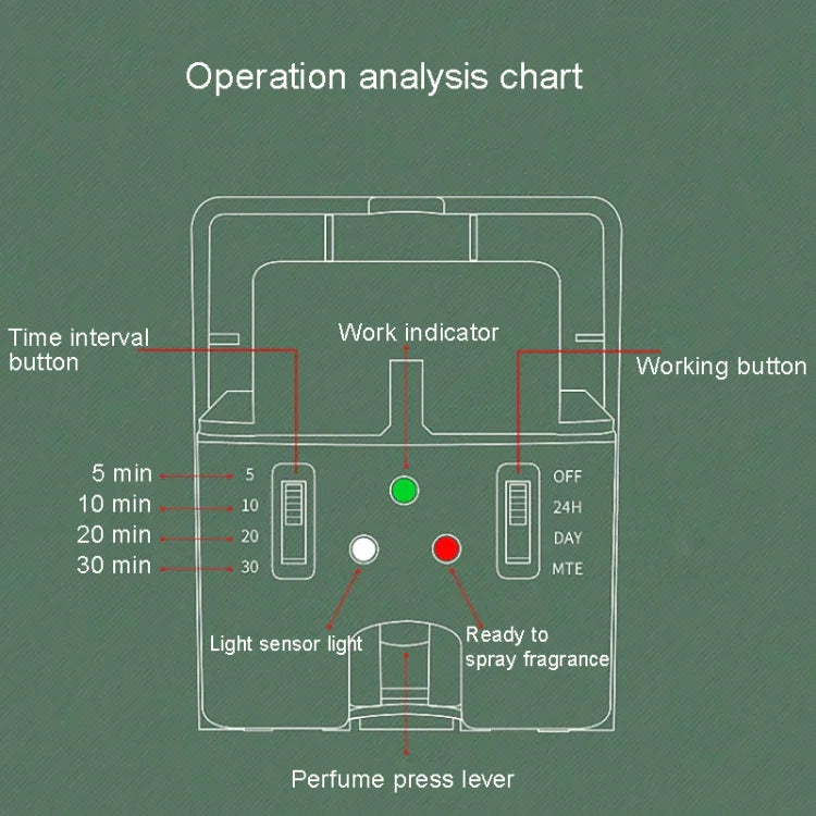 Automatic Light Sensor Spraying Machine Toilet Timed Fragrant Machine, Automatic Light Sensor 4 (White)