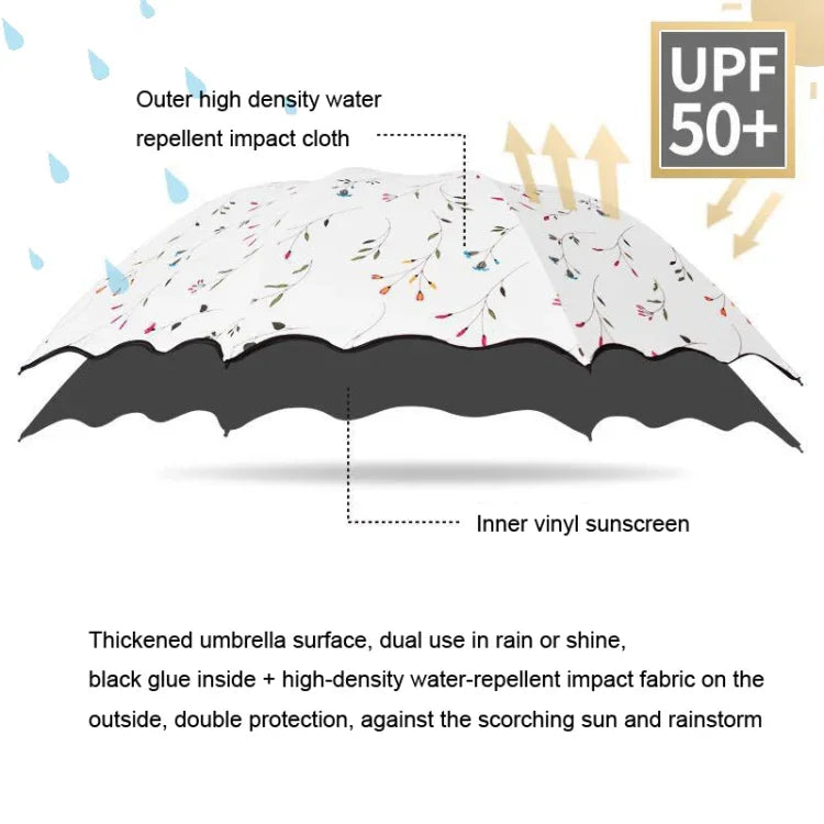 Folding Simple Dual-Purpose Sun Umbrella