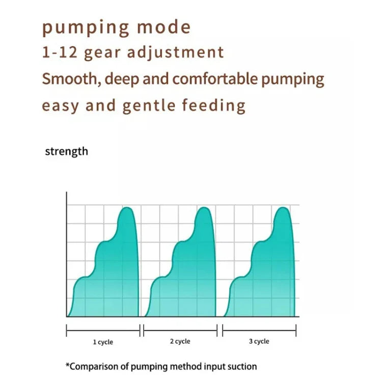 Electric Wearable Breast Pump With LED Display, 3 Modes & 12 Levels, S21 Single, S21 Double