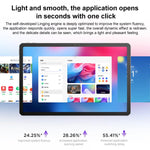 Lenovo Xiaoxin Pad 11 inch WiFi Tablet, 6GB+128GB, Android 15, MediaTek Dimensity 6300 Octa Core, 6GB+128GB WiFi, 6GB+128GB